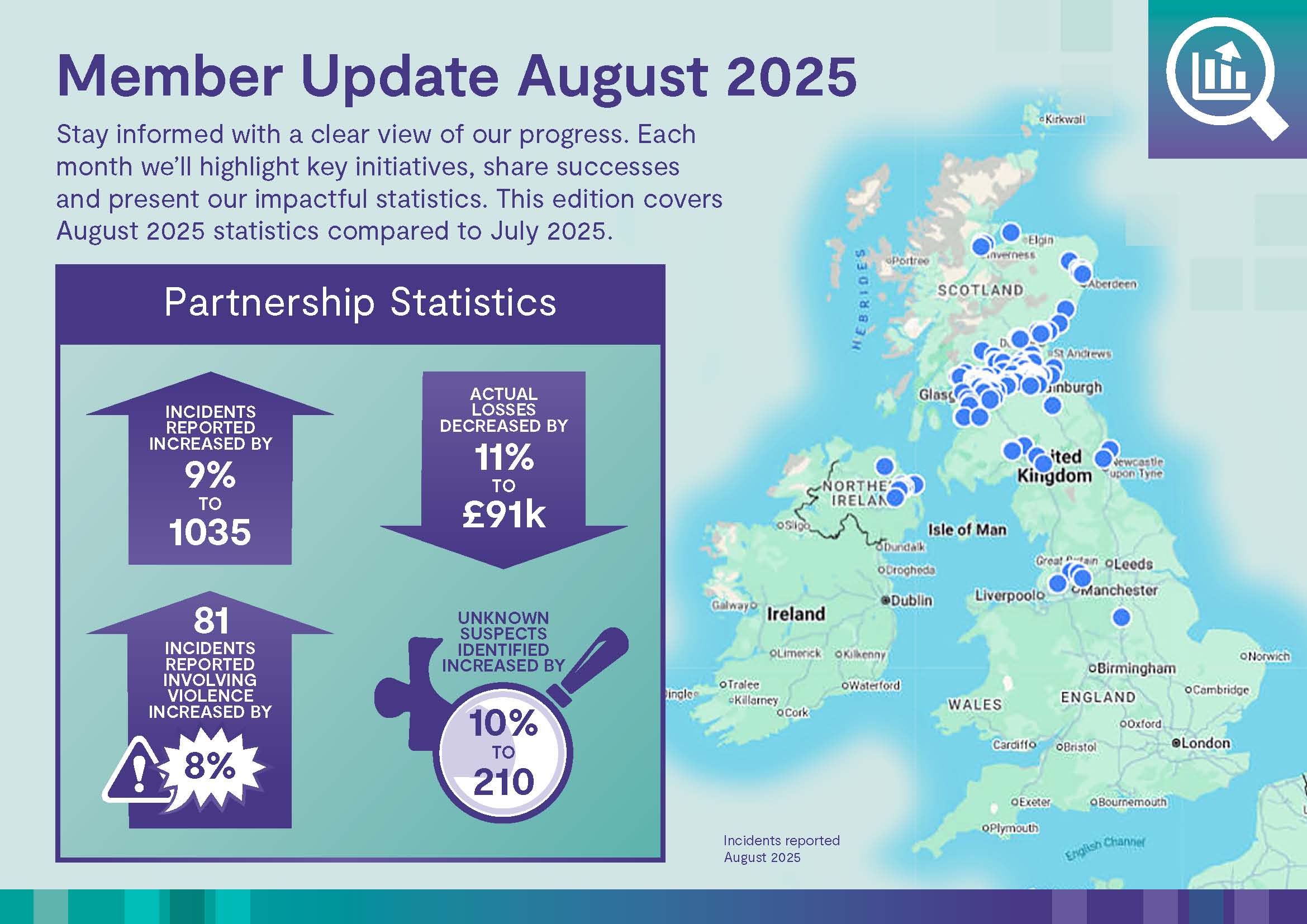 RAC Update August 2